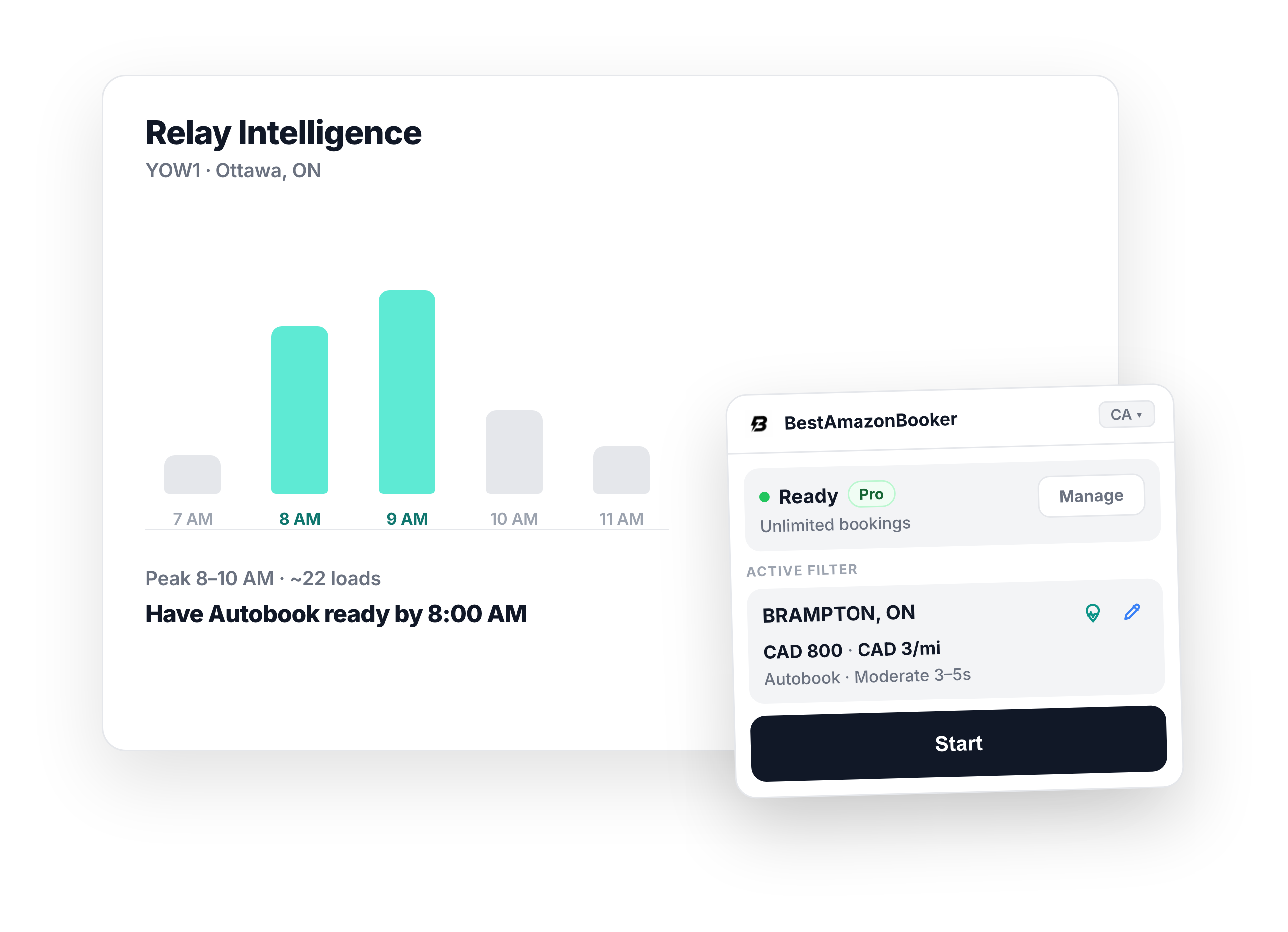 Relay Intelligence view showing peak hours and Autobook ready timing beside the BestAmazonBooker widget