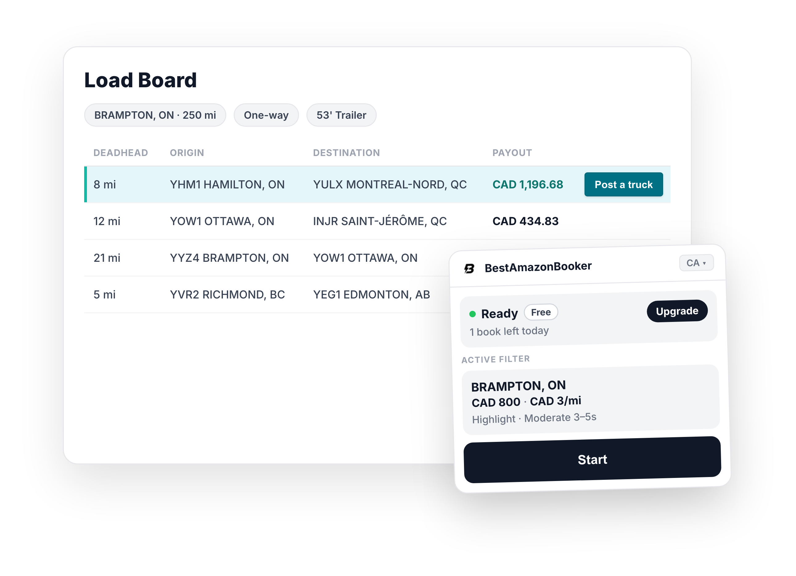 Amazon Relay load board with a Post a truck button beside a matching load and the Ready widget